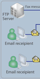 Fax2Email Network Diagram 1/4