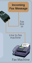 Fax2Email Network Diagram 4/4